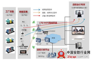 華為制造業(yè)無(wú)線工廠解決方案 驅(qū)動(dòng)智能產(chǎn)業(yè)升級(jí)的核心引擎
