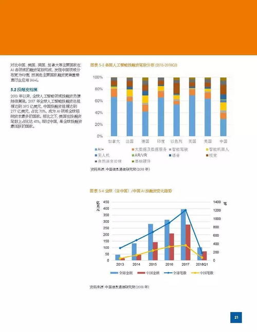 2018年智能產(chǎn)業(yè)發(fā)展全景解析 機(jī)遇與挑戰(zhàn)